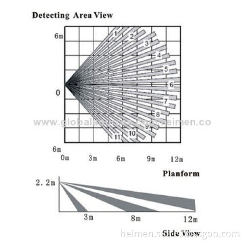 Hot Wide Angle Wireless Pet Immune PIR Sensor